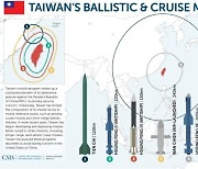 대만, 베이징 타격 가능한 사거리 2000㎞ 미사일 ‘칭톈’ 확보