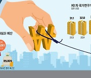 무너지는 기초과학, 꿈 접는 젊은 연구자 결과로