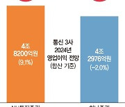 "담아라" "줄여라"… 증권사, 통신주 놓고 엇갈린 전망