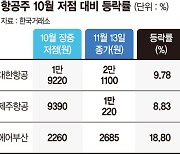 날개 꺾인 항공주, 겨울 성수기 앞두고 반등 기대