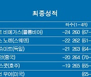 [PGA] 버터필드 버뮤다 챔피언십 최종순위…카밀로 비예가스 우승, 알렉스 노렌 2위, 애덤 스콧 5위, 노승열 72위