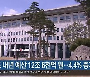 경북도 내년 예산 12조 6천억 원 편성…4.4% 증가