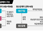 방산보험 '불완전판매 논란'…전성기 K방산 우려 제기