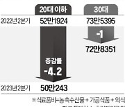 10만원대 '고급 오마카세' MZ 떠나자 줄폐점