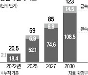 "2025년까지 전기차 충전기 59만기로"