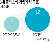 LGU+, 올 3번째 펫케어社 인수…700만명 '집사 플랫폼' 키운다