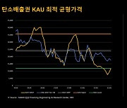 NAMU EnR, 탄소배출권 최적 균형가격 추정모형 개발