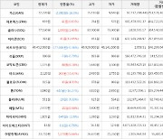 가상화폐 비트코인 49,452,000원(-0.36%) 거래중