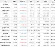 가상화폐 스팀달러 660원 상승한 6,050원에 거래