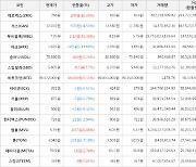 가상화폐 무비블록 2.12원 상승한 7.95원에 거래