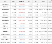 가상화폐 무비블록 7.66원(+31.39%) 거래중