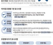 메이플스토리 사태 막을까···게임 속 ‘뽑기 확률’ 공개 의무화