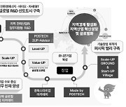 경상국립대, 포항공대 등 10개 대학 글로컬 대학 선정