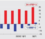 한전·가스공사 3분기 실적 개선했지만 4분기 전망은 춥다(종합)