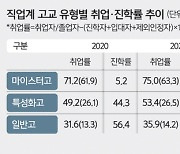 진학에 눈 돌리는 직업계고 졸업생… 학벌주의 현실 씁쓸 [송민섭의 통계로 본 교육]