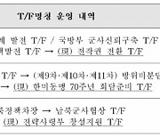 국방부, 3軍 균형발전 ‘묵살’?···16년째 한시기구 TF장 ‘육군 준장’ 보임, 法 무력화 논란[이현호 기자의 밀리터리!톡]