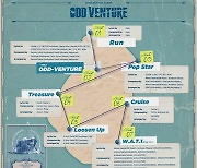 '컴백' MCND, 타이틀곡은 '오드벤처'…전원 작사 참여