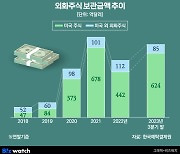 국내와 다른 미국주식…'서학개미'라면 알아야 할 사항은?