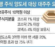 대주주 양도세 완화, 연말 증시 끌어올릴까