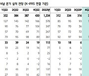 신세계인터내셔날, 단기 실적 모멘텀 제한적…목표가↓-하나