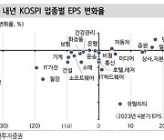 "코스피, 연말까지 박스권 등락…반도체 주목"