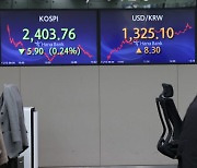 코스피, 외국인·기관 ‘사자’에 1%대 상승 출발