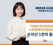 미래에셋운용, 'TIGER 미국채30년스트립액티브 ETF' 순자산 1천억원 돌파