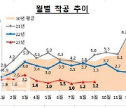 "수출이 가른다"…시멘트업계 비중 높은 곳 어디?