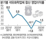 체질개선 나선 석화업계…'친환경·스페셜티’ 강화 승부수