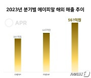 에이피알, 3Q 영업익 219억원…누적 기준 역대 최대