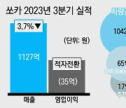 3분기 주춤한 쏘카…'연 매출 7천억 달성' 전략 수립