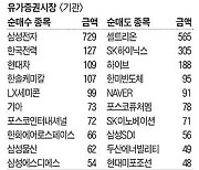 [주식 매매 상위 종목 및 환율] 2023년 11월 13일자