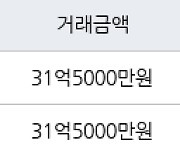 서울 서초동 서초삼풍 130㎡ 31억5000만원에 거래