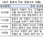 "증권사발 금융사고 잇따라 늑장 보고 땐 책임 물을 것"