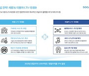 쏘카, 3분기 적자 전환…"2025년 영업익 1000억원 달성"