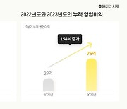 밀리의 서재, 창사 이래 최대 실적…3분기 영업익 전년比 32% 증가