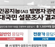 일반인 "AI는 '발명 파트너'" vs 전문가 "발명 보조도구일 뿐"