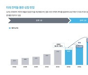 쏘카 3Q 매출 1127억 영업손실 35억..적자전환