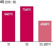 얇아진 지갑에 찾는 건 '가성비'… 렌털 가전·소형車 선호[고물가·고금리 시대의 그늘(3)]