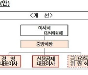 [fn사설]용두사미에 그치고 만 새마을금고 혁신