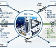 경북 의성 공항신도시, 전국 첫 미래모빌리티도시형 특화도시 선정