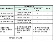 취약계층 통신요금 감면 미신청 51만 명‥"통신비 감면 신청하세요"