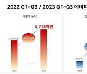 에이피알, 3Q 누적 매출∙영업익 사상 최대 실적 경신