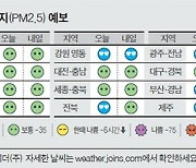 [오늘의 날씨] 11월 14일