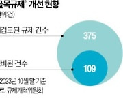 헬스장 창업 막는 '골목규제' 사라질까