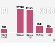 공매도 담보율 통일로 가닥…"차별 해소" vs "시장 역행"