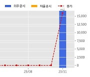 컨텍 수주공시 - OO부대 안테나시스템(예비품포함) 구축 87.3억원 (매출액대비  68.39 %)