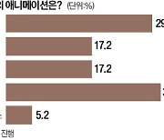 [오늘의 arte] 티켓 이벤트 : KBS교향악단 X 고토 미도리