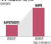 LGU+도 진출…전력중개시장 뜨겁다