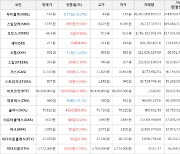 가상화폐 오브스 상승세... 전일대비 +9.98%